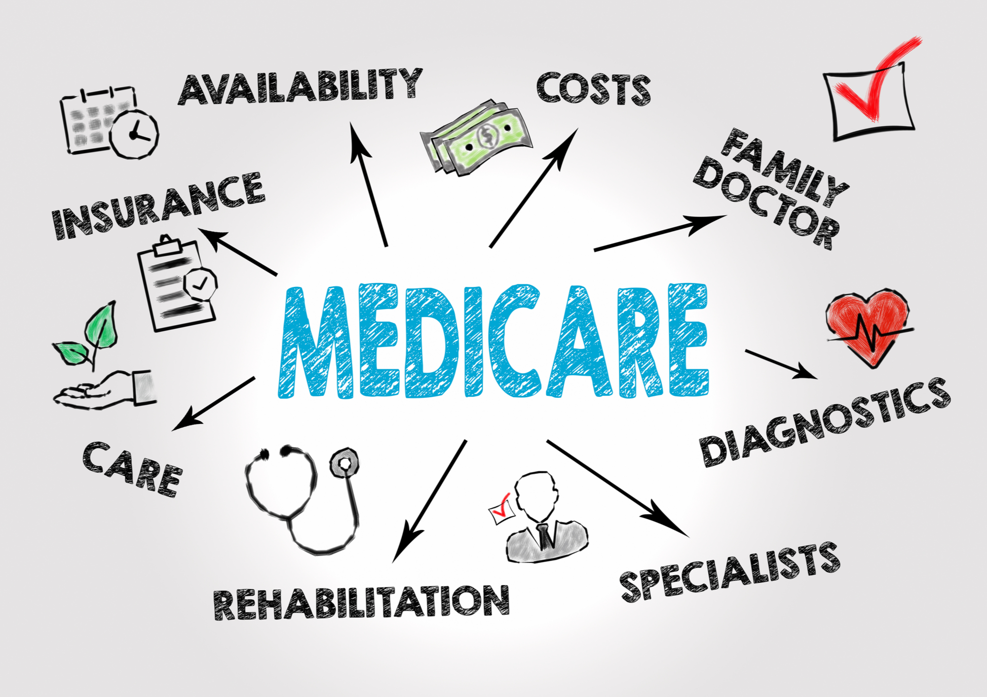 9 Signs You Are a Medicare Advantage Expert